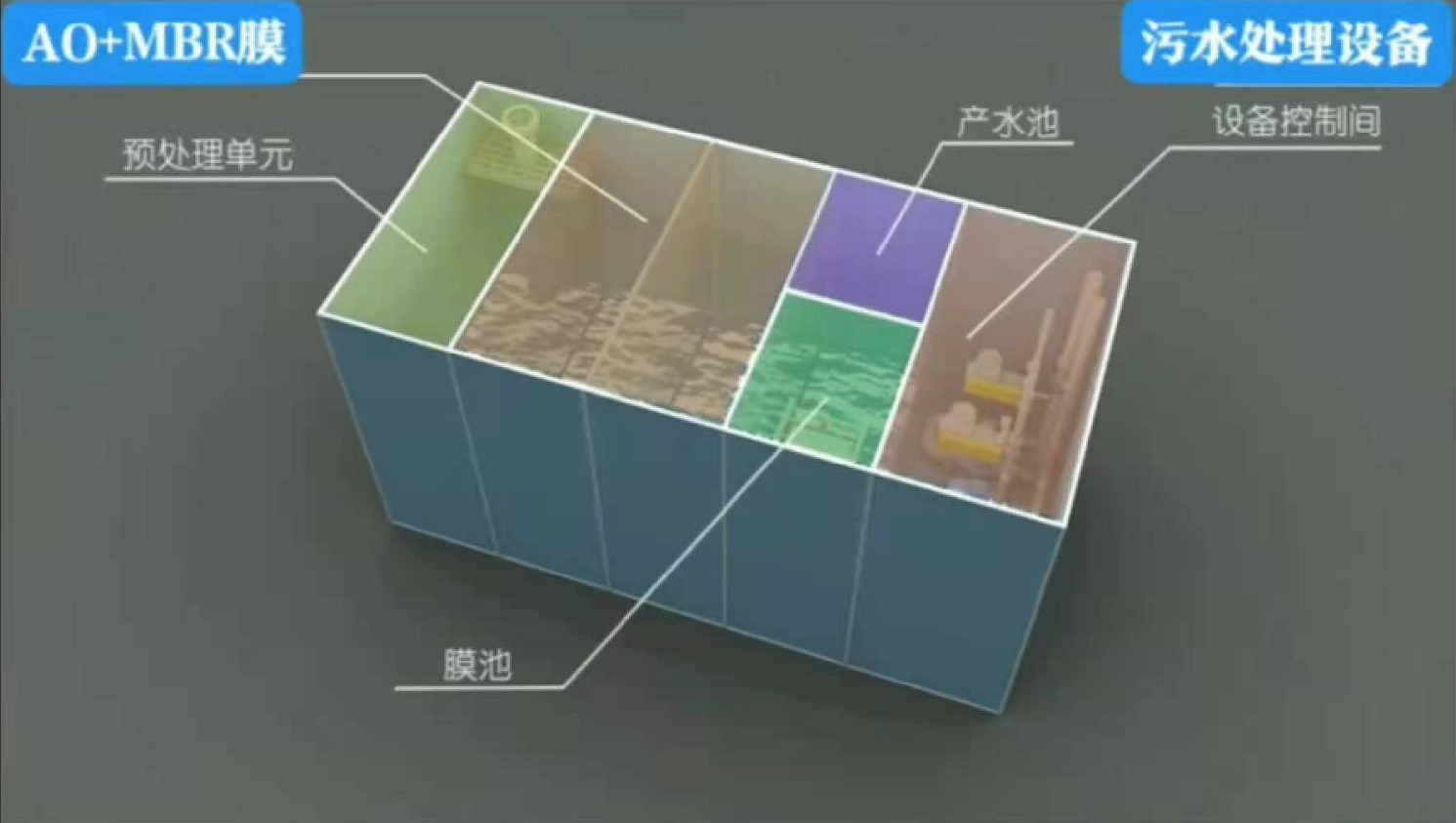 污<a href=http://m.ytkymj.com/government.html>水治理</a><a href=http://m.ytkymj.com/Product.html>設備</a> 污水治理設備