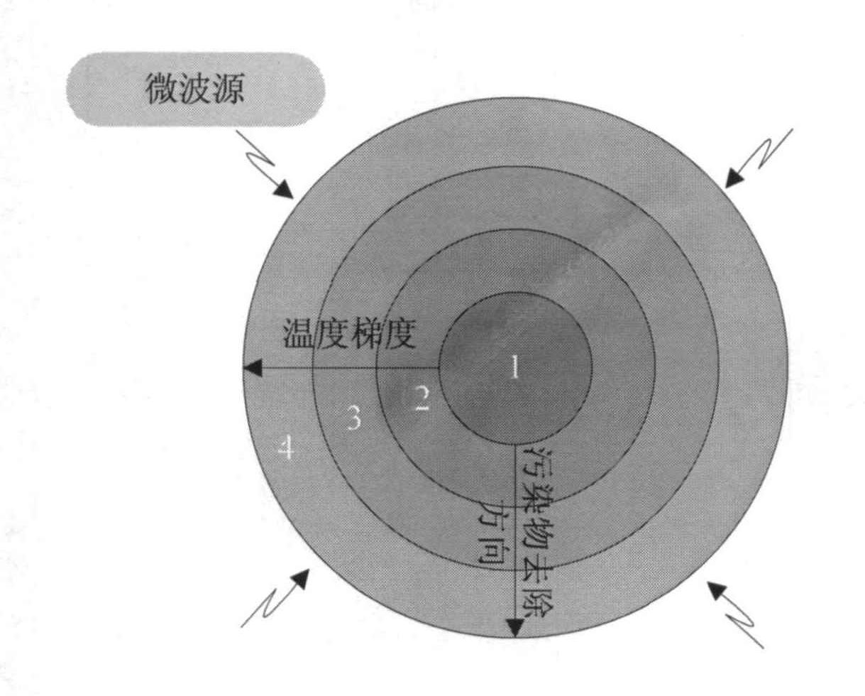 土壤微波<a href=http://m.ytkymj.com/Product.html>設(shè)備</a> 土壤微波設(shè)備